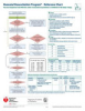 Neonatal_Resuscitation_Program_Wall_Chart